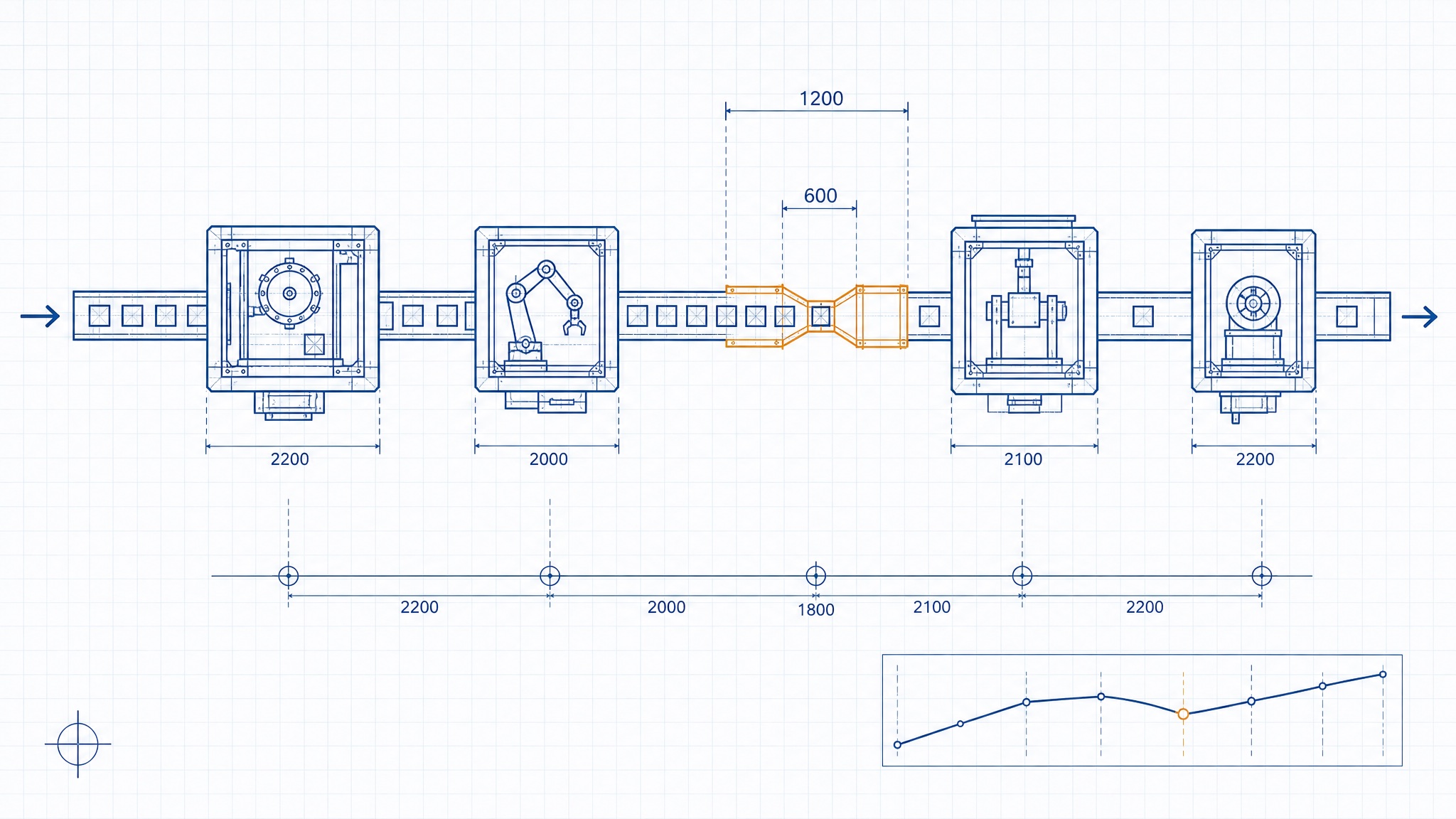 Production-line schematic with the slowest station flagged in amber and dimension lines